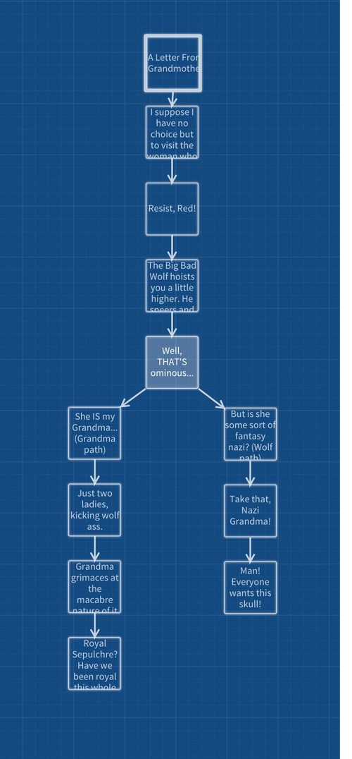 Branching narrative flowchart
